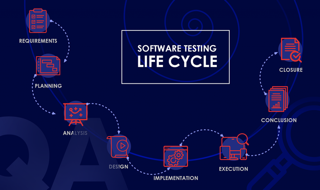 Software testing life cycle