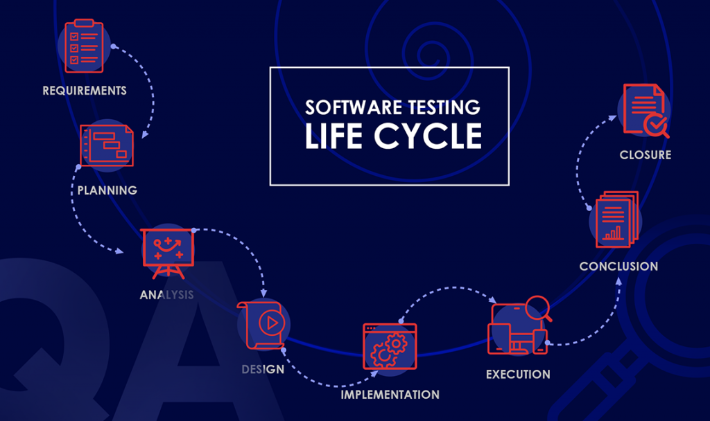 What is Software Testing Life Cycle (STLC)? Step by Step Guide