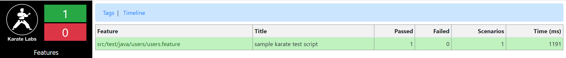 Karate vs. REST-Assured: API Automated Testing with Java