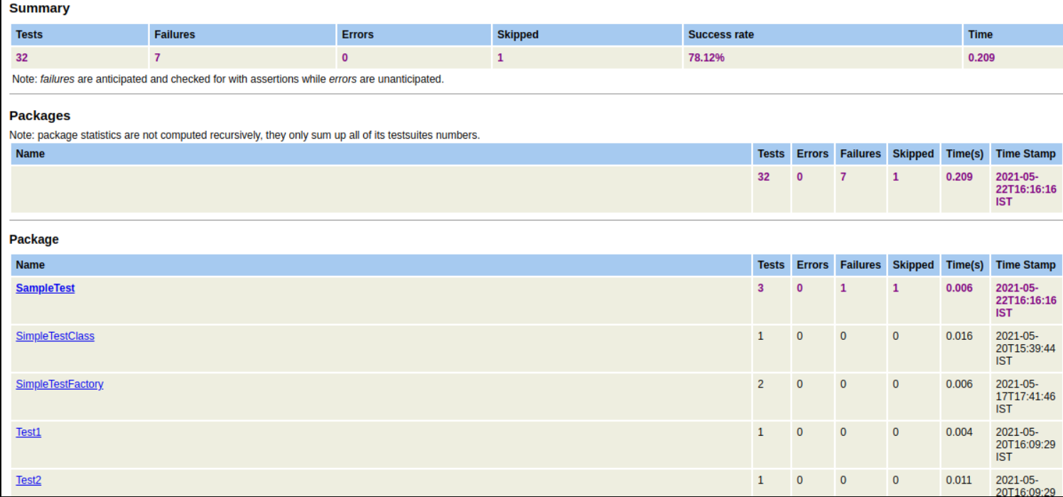 Challenges in Automation Testing with Selenium