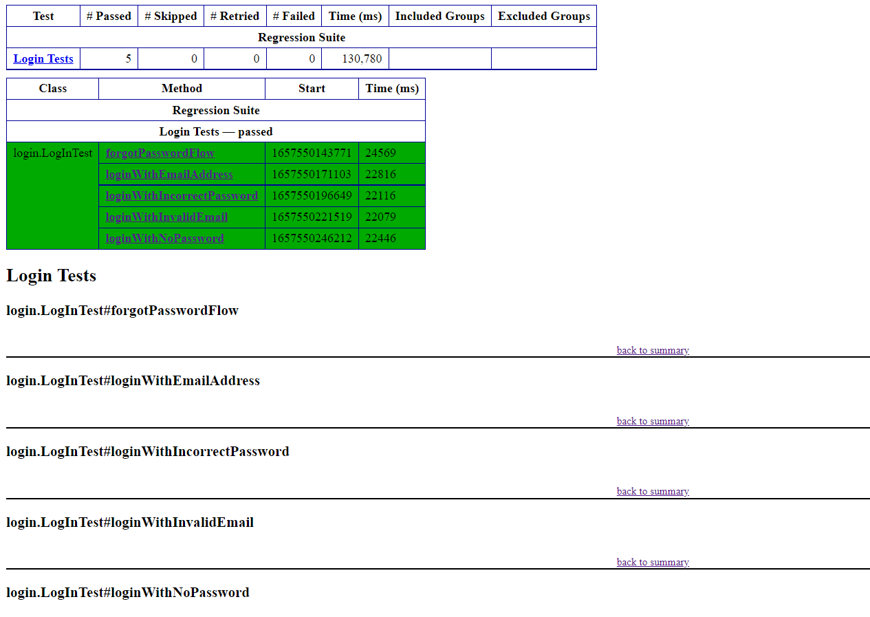 Challenges in Automation Testing with Selenium