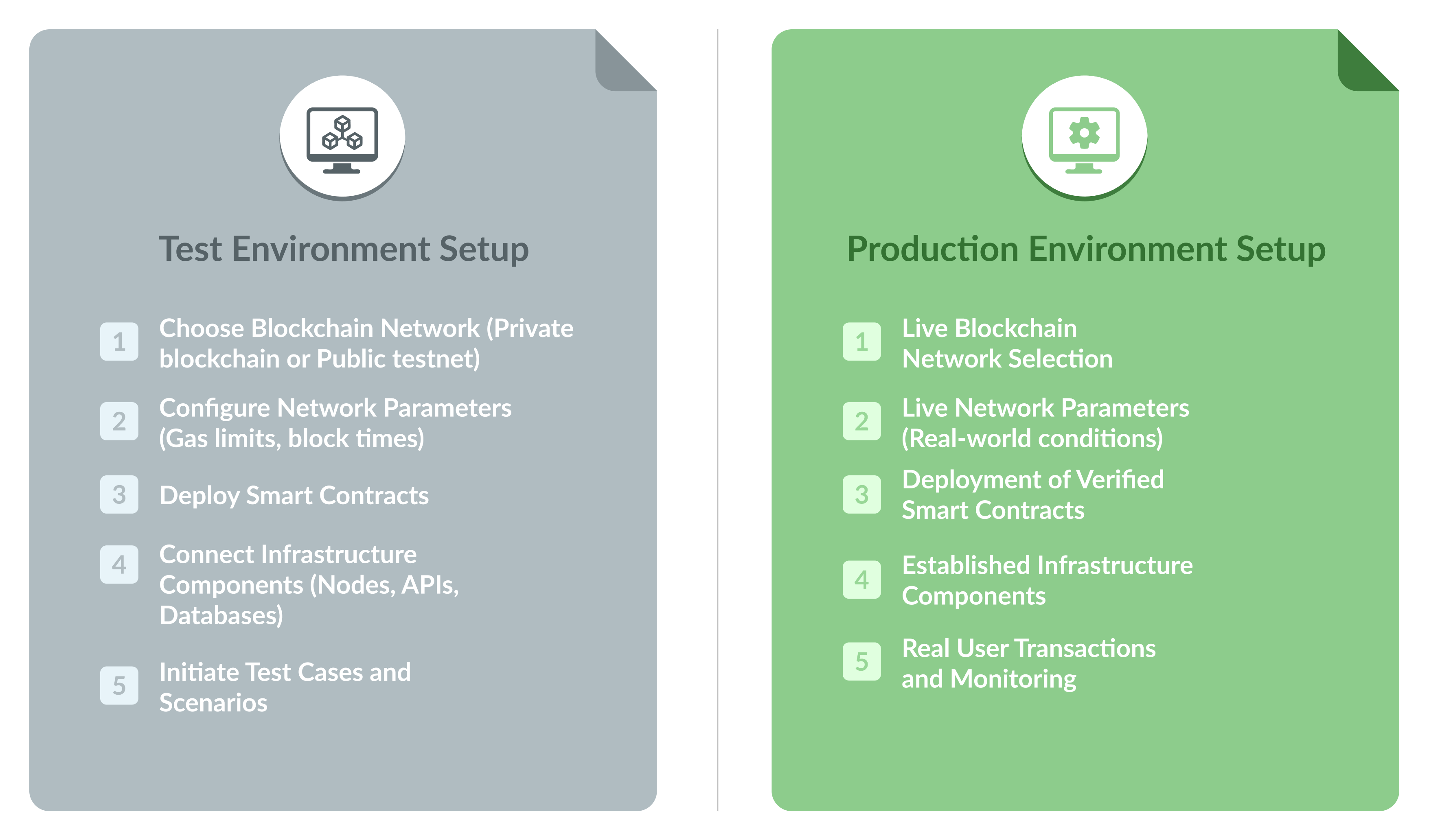 DEX Testing Checklist: Ensure Your Exchange’s Reliability & Security