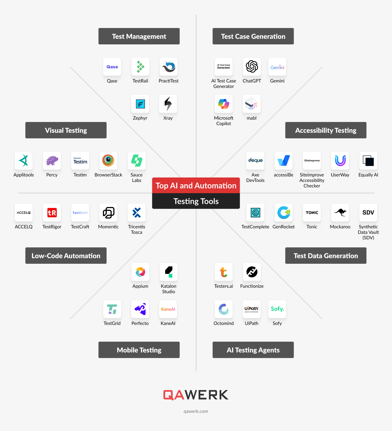 15 AI Testing Tools for Smarter Testing in 2025