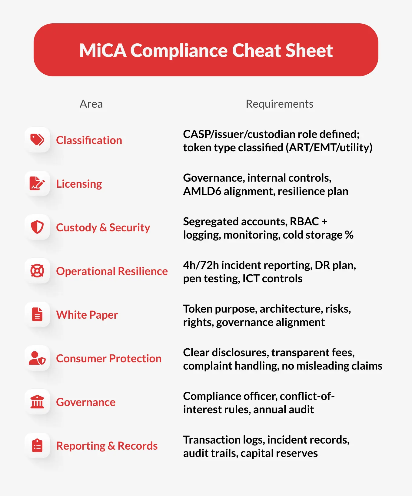 MiCA Compliance Checklist for Crypto Businesses | QAwerk