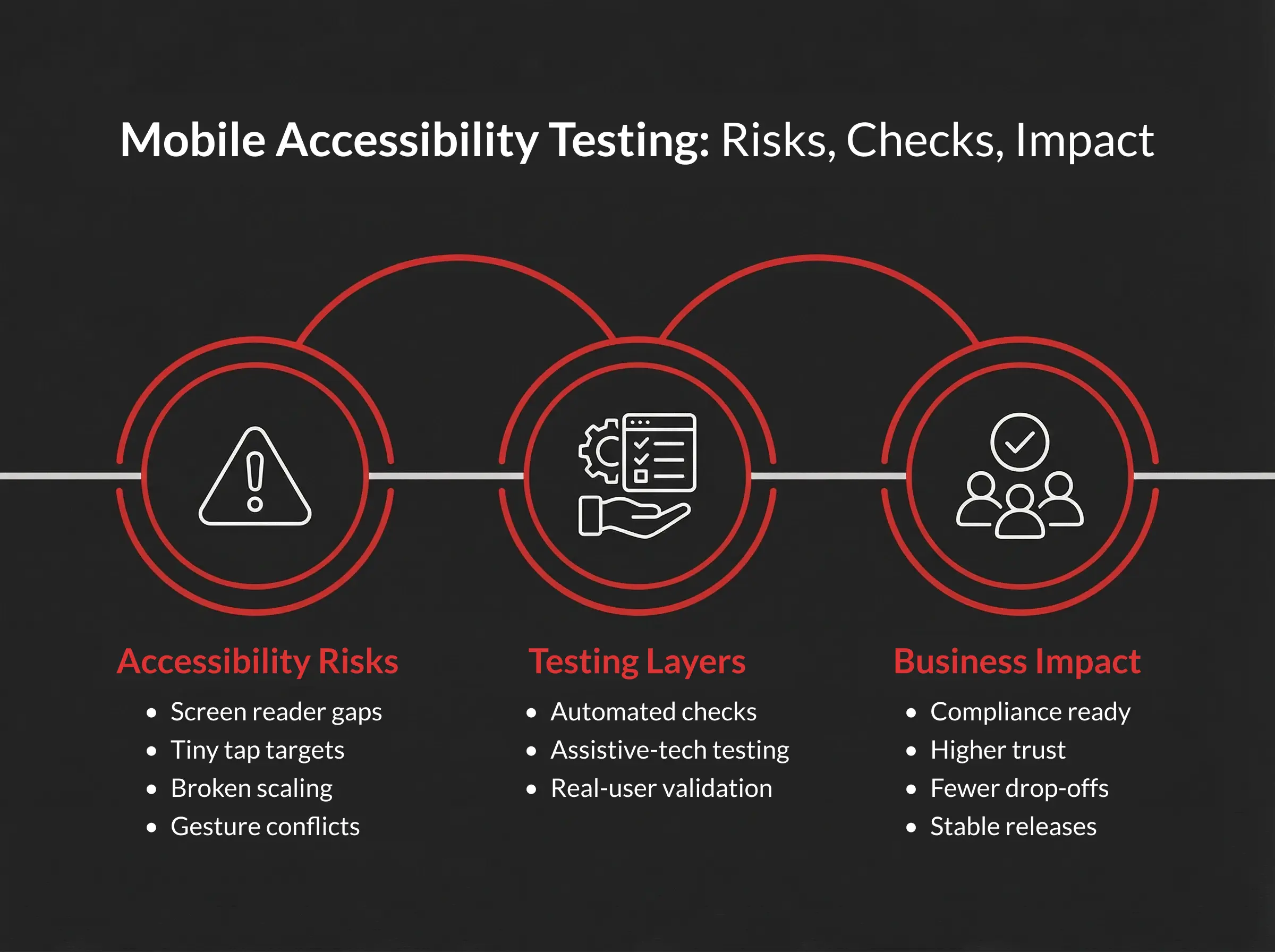 Mobile App Accessibility: The Complete Testing Checklist & Standards ...