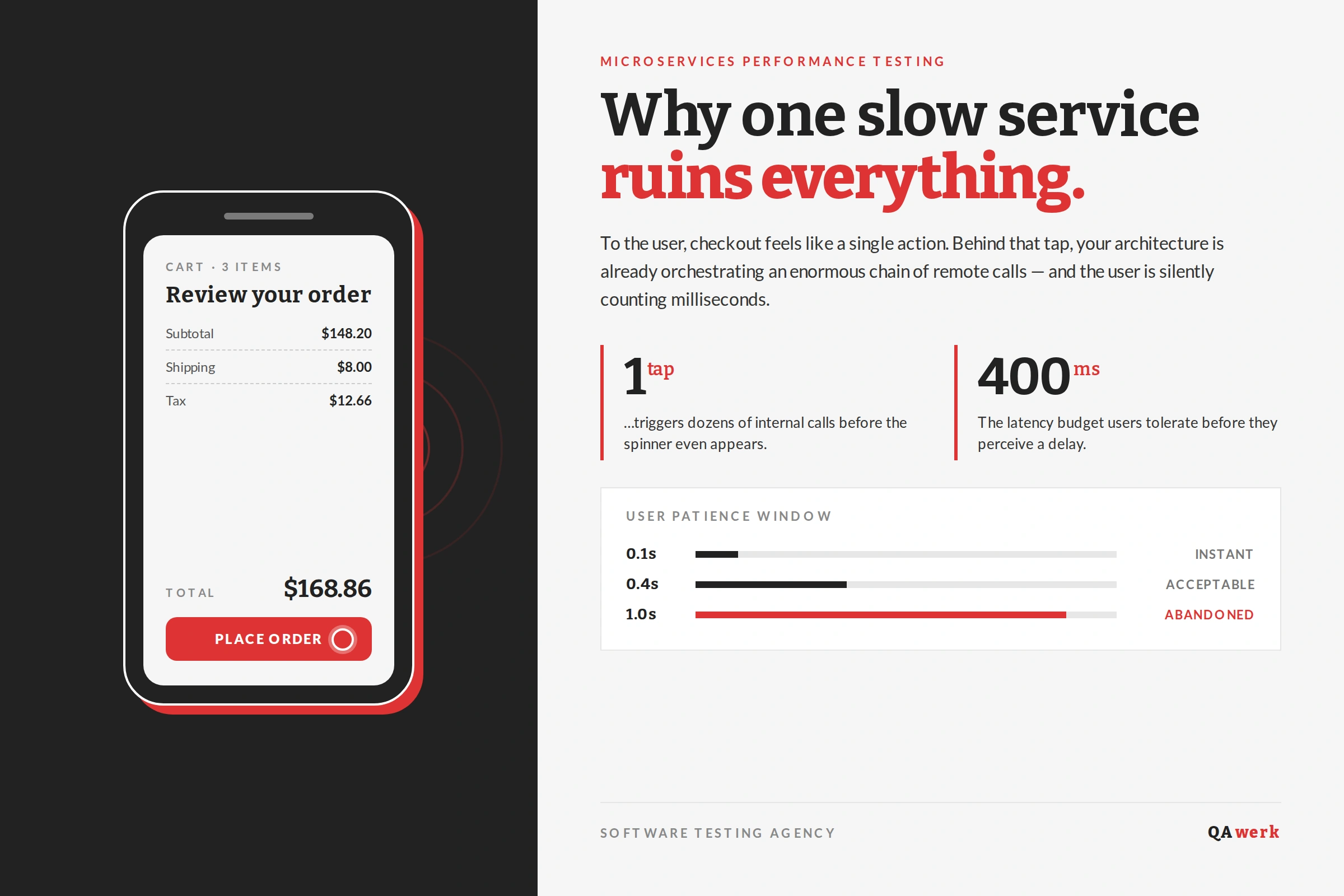 Microservices Performance Testing: Finding the Real Bottleneck | QAwerk